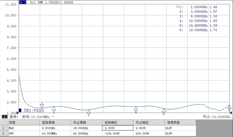 SLD系列對數檢波器駐波比曲線